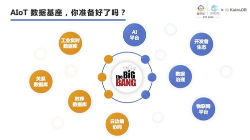 浪潮KaiwuDB魏可偉 以AIoT為核，用行業定義數據庫，驅動物聯網應用服務新范式